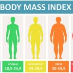 BMI Calculator - Body Mass Index