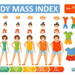 BMI Calculator for Women
