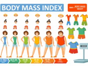 BMI Calculator for Women