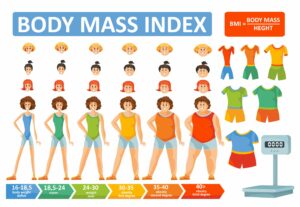 Read more about the article BMI Calculator for Women