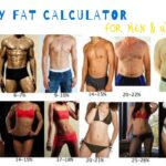 Body Fat Calculator