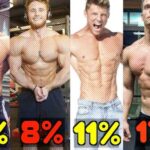 FFMI Calculator