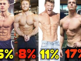 FFMI Calculator
