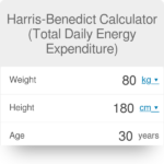 Harris-Benedict Calculator (Total Daily Energy Expenditure)