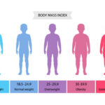 BMI Calculator for Kids