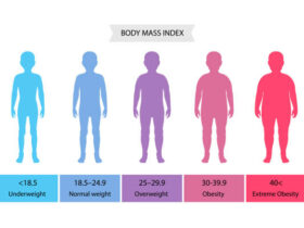 BMI Calculator for Kids