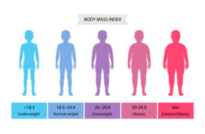 Read more about the article BMI Calculator for Kids