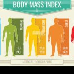 BMI Calculator for Men