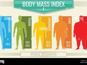 BMI Calculator for Men