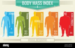 Read more about the article BMI Calculator for Men