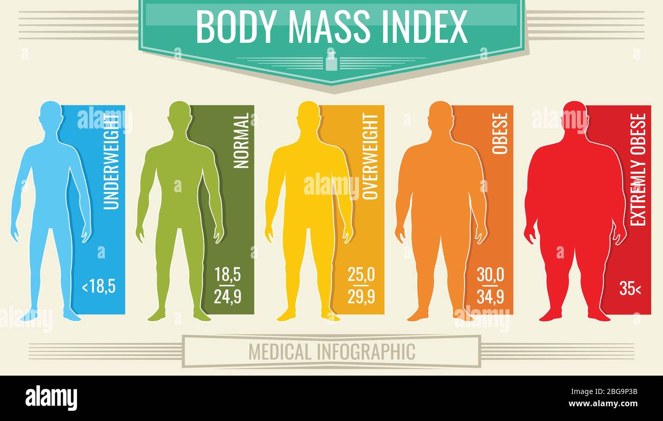 Read more about the article BMI Calculator for Men