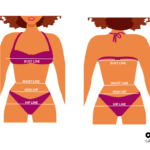 Body Shape Calculator