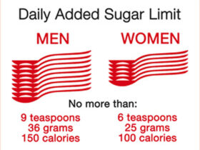 Added Sugar Intake Calculator