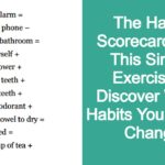 The Habits Scorecard