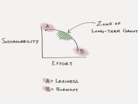 The Optimal Rate of Growth