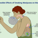 Side Effects of Smoking Marijuana Daily_cleanup