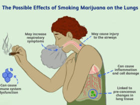 Side Effects of Smoking Marijuana Daily_cleanup