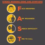 Sure Signs You're Having a Stroke