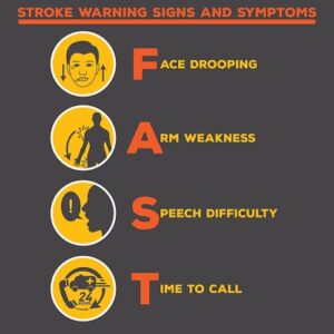 Read more about the article Sure Signs You’re Having a Stroke