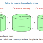 Calculateur du volume de cylindre