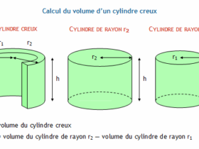 Calculateur du volume de cylindre