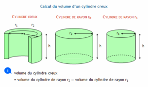 Lire la suite à propos de l’article Calculateur du volume de cylindre