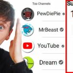 top 50 most subscribed YouTube channels in 2023